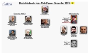 Hykly Hzb Allh Algdyd