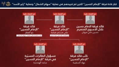 Asrayyl Aghtyal Kayd Frk Alamam Hsyn