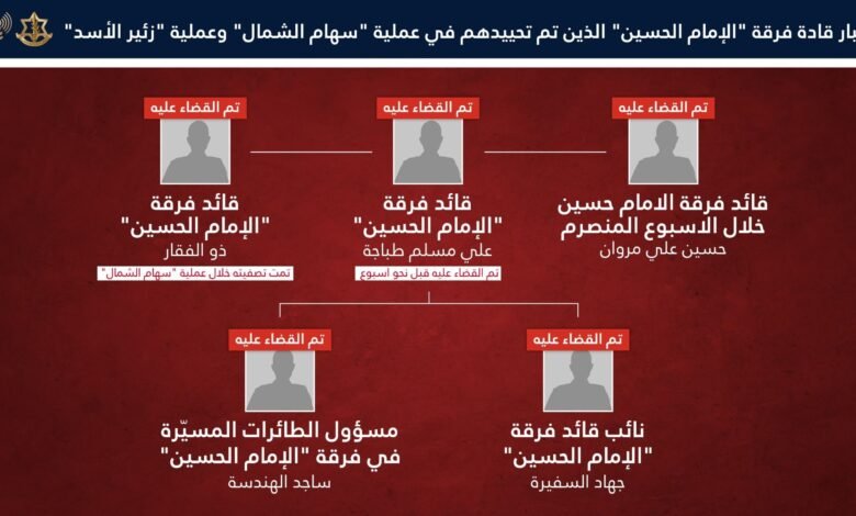 Asrayyl Aghtyal Kayd Frk Alamam Hsyn